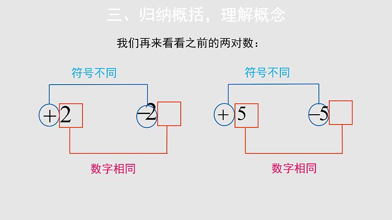 1.2.3相反数参考教学课件06