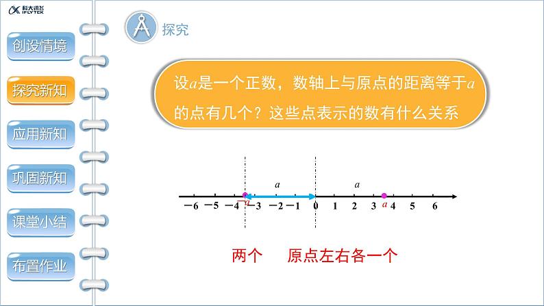 1.2.3《相反数》精品教学课件07