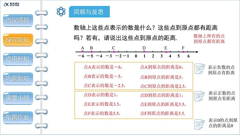 1.2.4《绝对值 第1课时》精品教学课件第4页