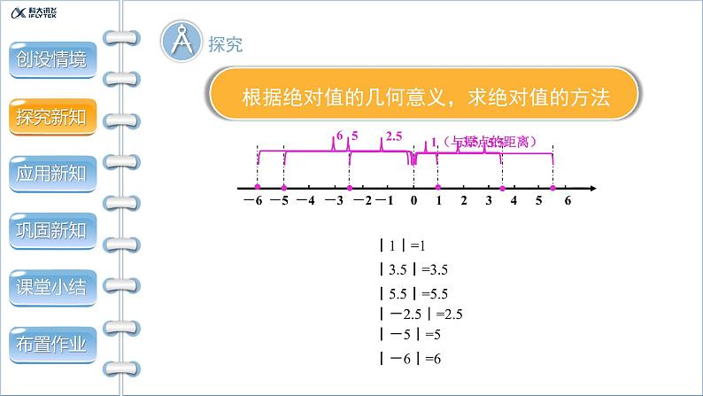 1.2.4《绝对值 第1课时》精品教学课件第8页