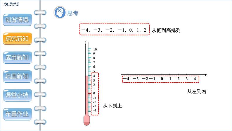 1.2.4《绝对值 第2课时》精品教学课件第5页