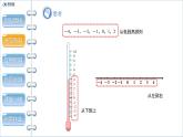 1.2.4《绝对值 第2课时》精品教学课件