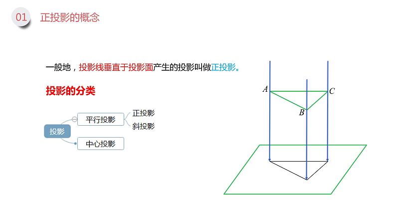 《正投影》九年级初三下册PPT课件（第29.1.2课时）第5页
