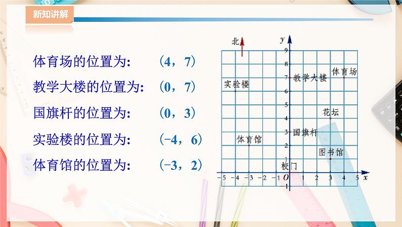 湘教版八下数学  3.1平面直角坐标系（2）   课件+教案08