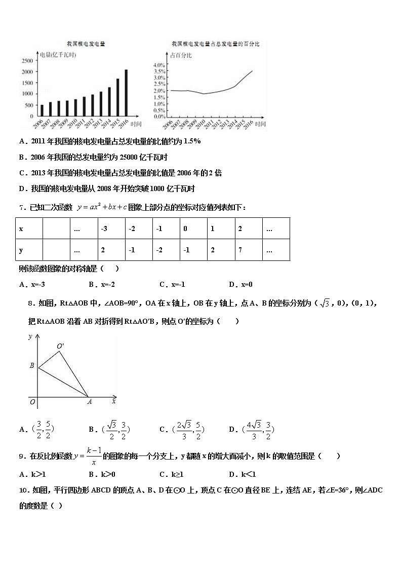 浙江省杭州市拱墅区公益中学2022年中考数学最后冲刺浓缩精华卷含解析02
