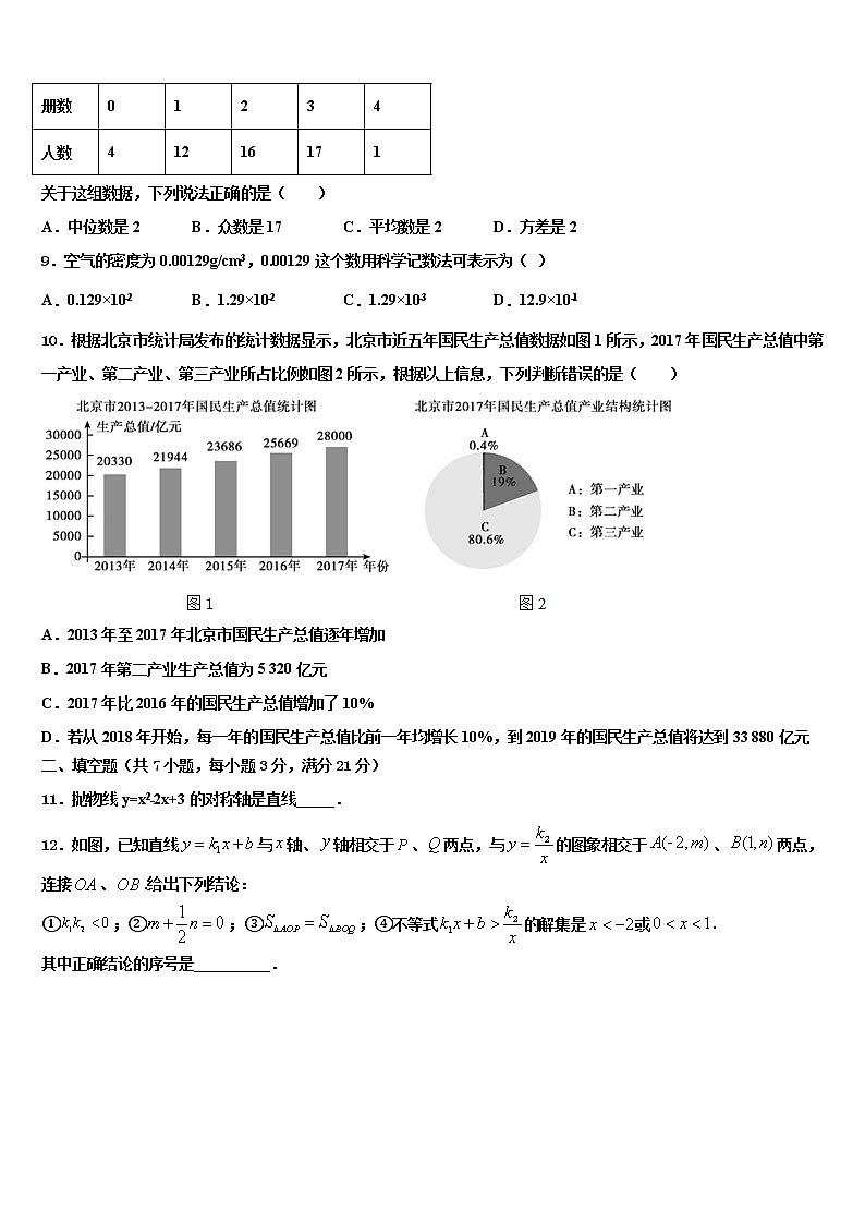 浙江省义乌市2021-2022学年中考数学最后冲刺浓缩精华卷含解析第3页