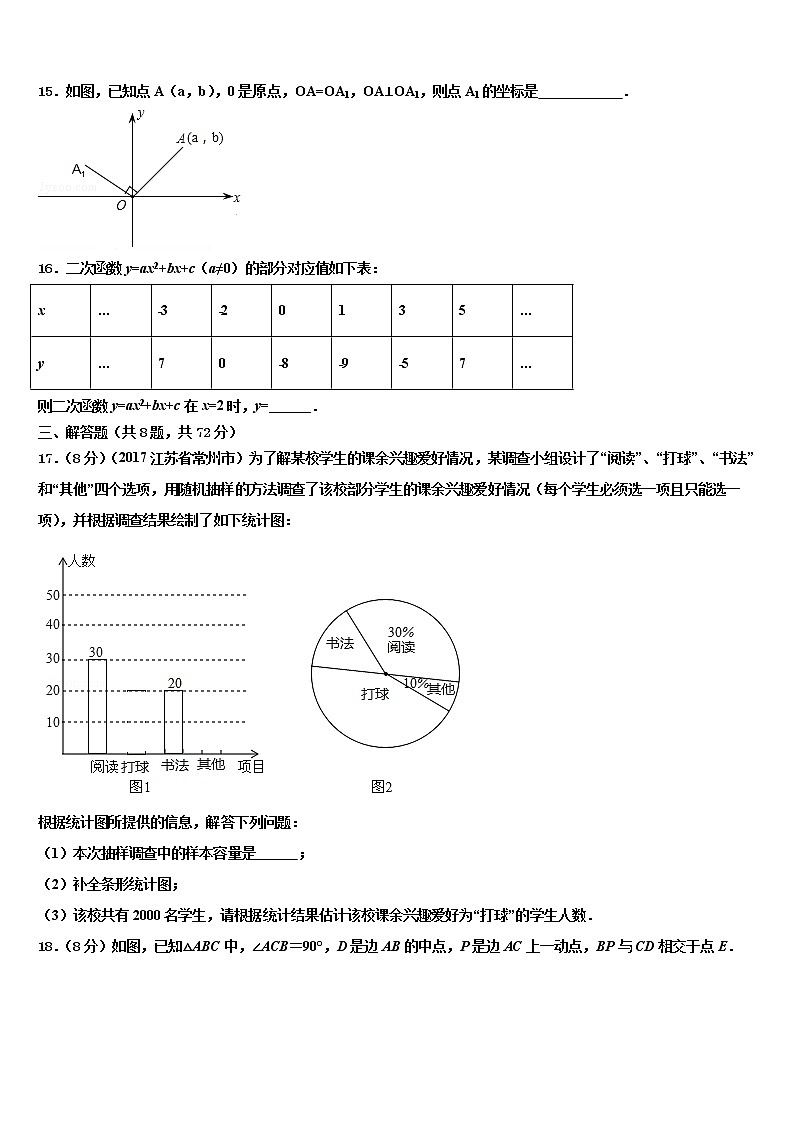 浙江省杭州市春蕾中学2022年十校联考最后数学试题含解析03