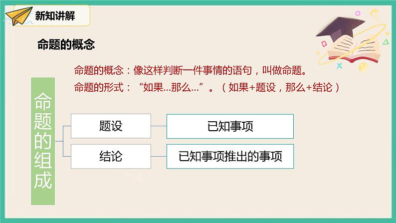 人教版数学七下 5.3.2《命题、定理、证明》课件PPT06