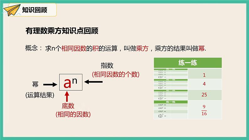 人教版数学七下 6.1.1《算数平方根》课件05