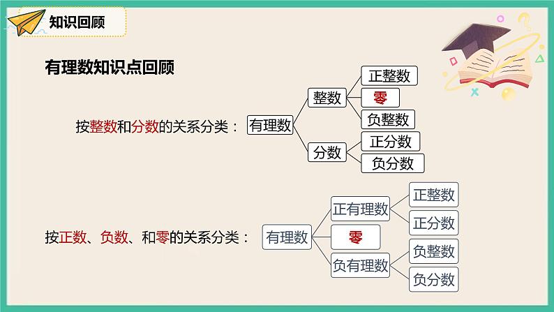 人教版数学七下 6.3.1《实数》课件05