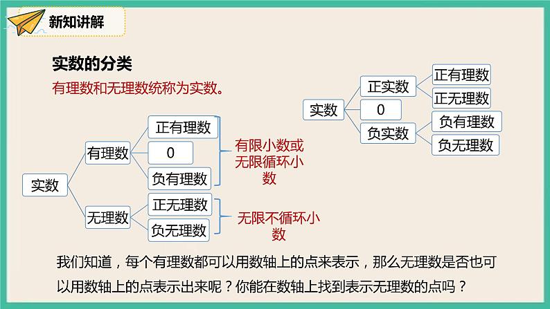 人教版数学七下 6.3.1《实数》课件08