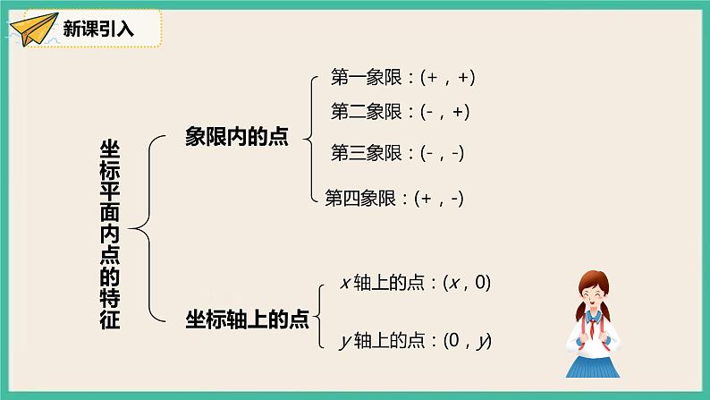 人教版数学七下 7.1.2《平面直角坐标系》课件07