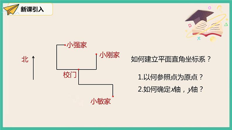 人教版数学七下 7.2.1《用坐标表示地理位置》课件07