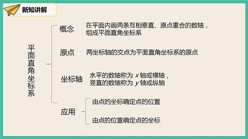 人教版数学七下 7.2.2《用坐标表示平移》课件06