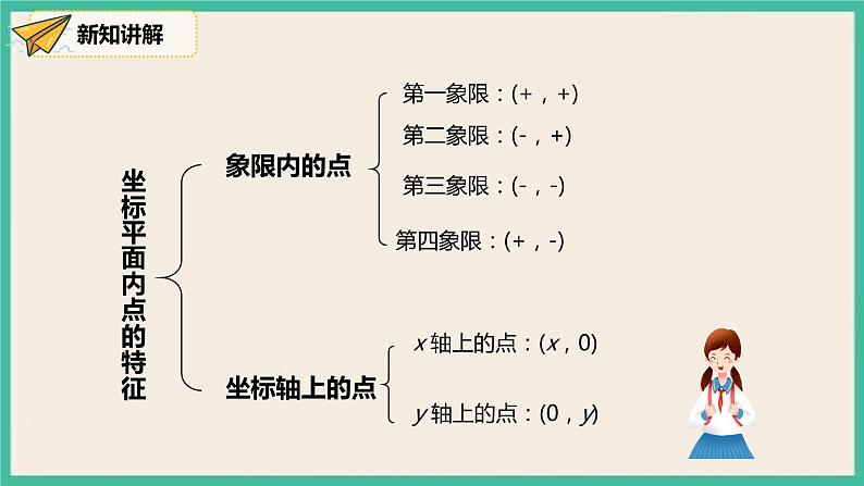 人教版数学七下 7.2.2《用坐标表示平移》课件07