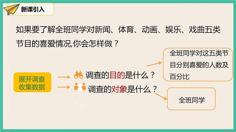 人教版数学七下 10.1.1《全面调查》课件07