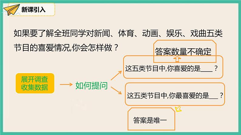 人教版数学七下 10.1.1《全面调查》课件08