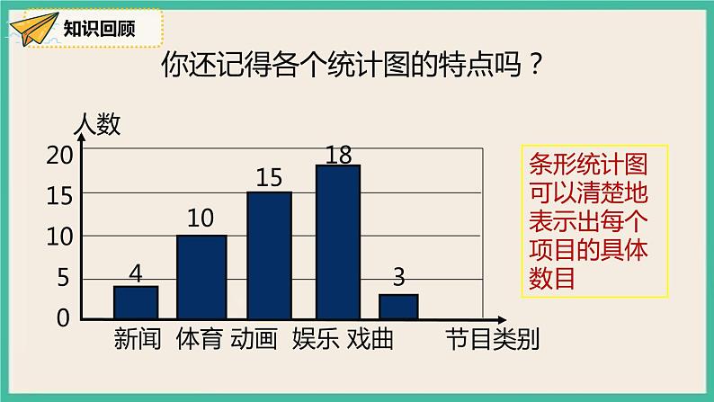 人教版数学七下 10.2《直方图》课件05