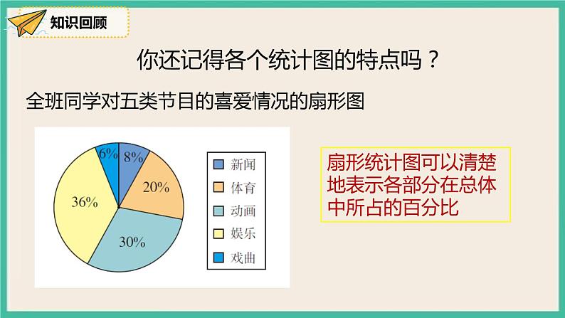 人教版数学七下 10.2《直方图》课件06