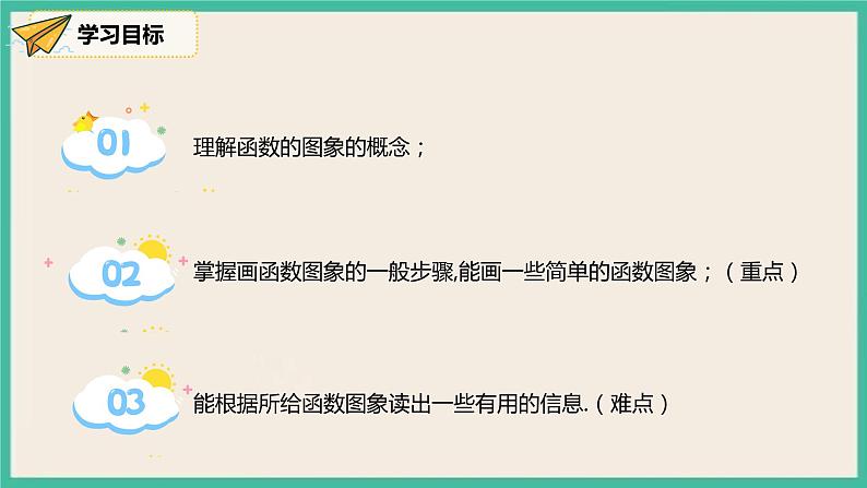 人教版数学八下 19.1.2.1《函数的图象》课件02