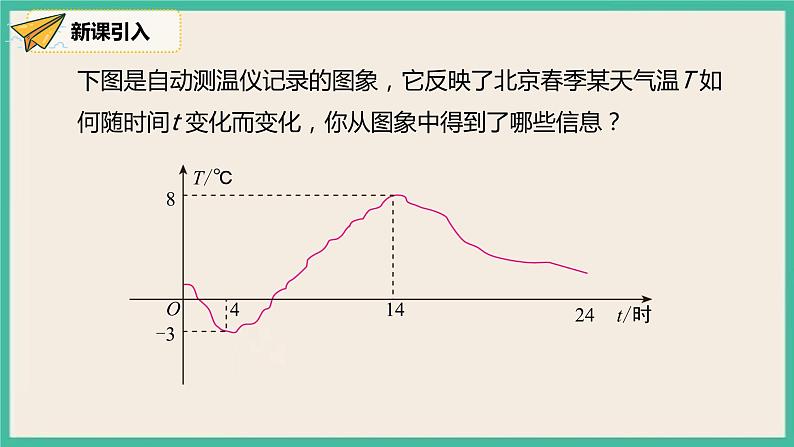 人教版数学八下 19.1.2.1《函数的图象》课件03