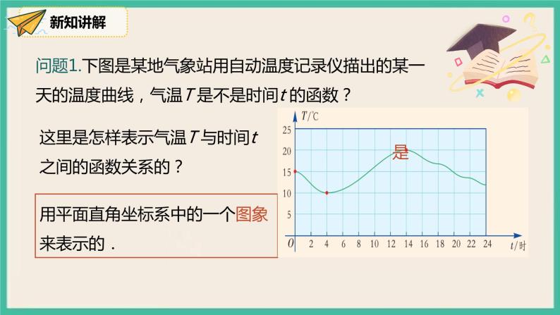 人教版数学八下 19.1.2.2《函数的表示方法》课件04