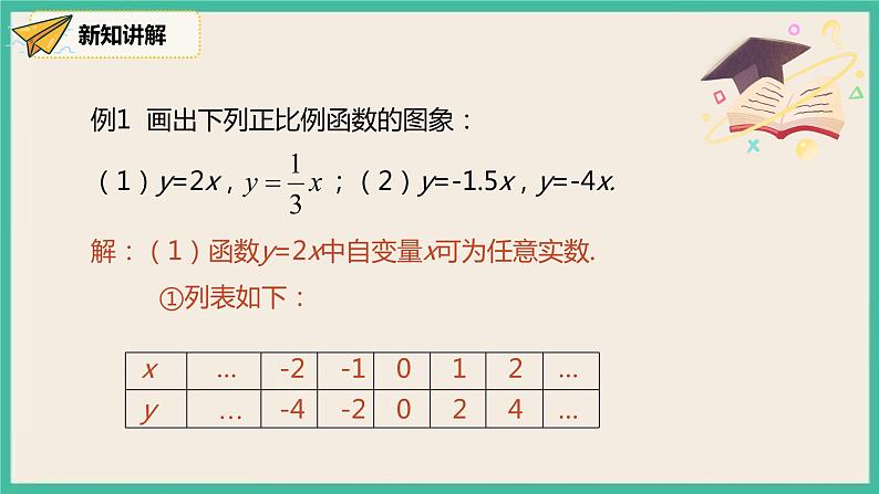 人教版数学八下 19.2.1.2《正比例函数的图像与性质》课件04