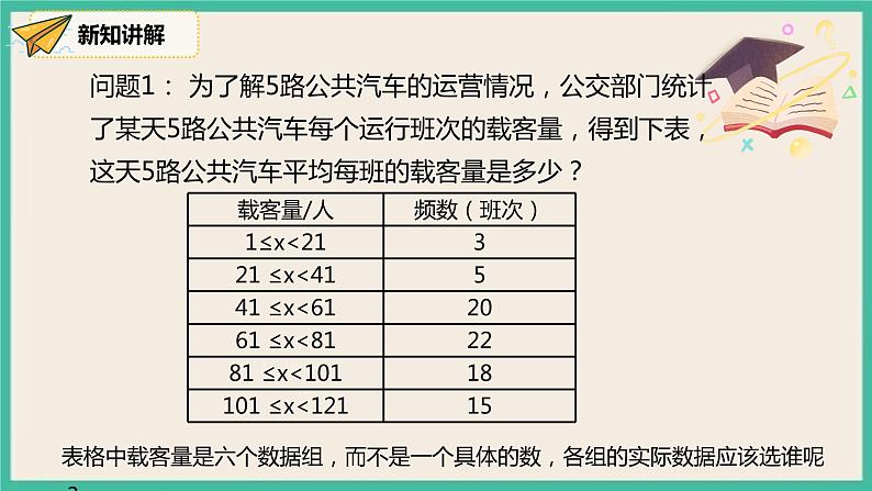 人教版数学八下 20.1.1.2《用样本平均数估计总体平均数 》课件04