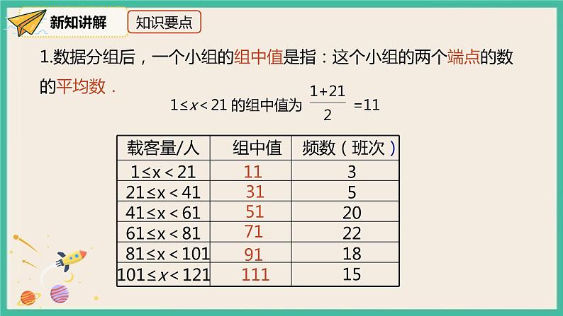 人教版数学八下 20.1.1.2《用样本平均数估计总体平均数 》课件05