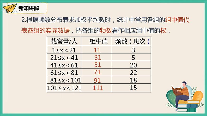 人教版数学八下 20.1.1.2《用样本平均数估计总体平均数 》课件06