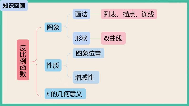 26.2.1《实际问题与反比例函数》课件02