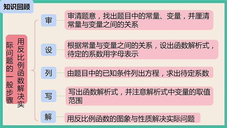 26.2.3《实际问题与反比例函数》课件第2页