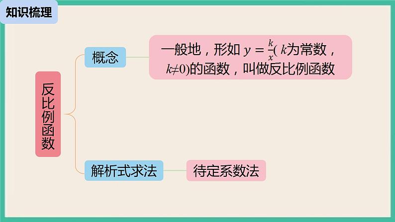 26《反比例函数小结课》课件第2页