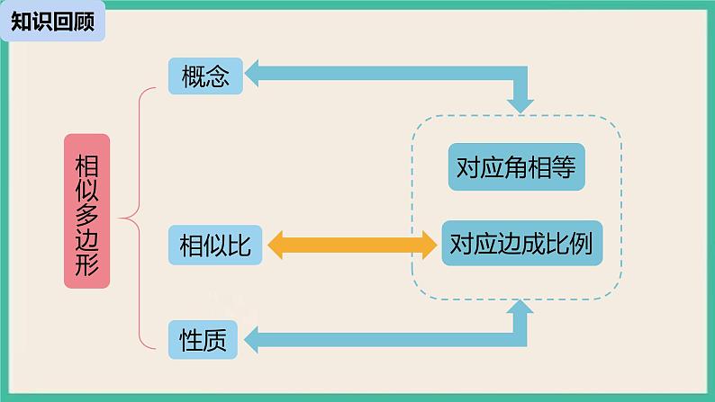 27.2.1.1《 相似三角形的判定》课件02