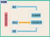 27.2.1.1《 相似三角形的判定》课件