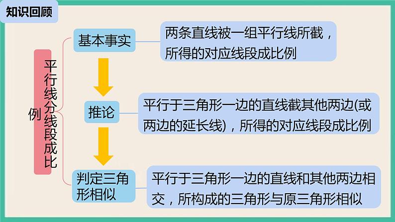 27.2.1.2《 相似三角形的判定》课件第2页