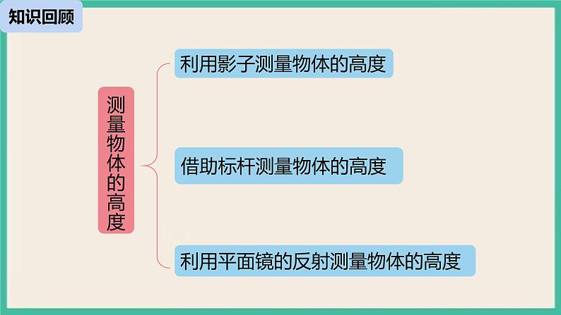 27.2.3.2《 相似三角形应用举例》 课件02