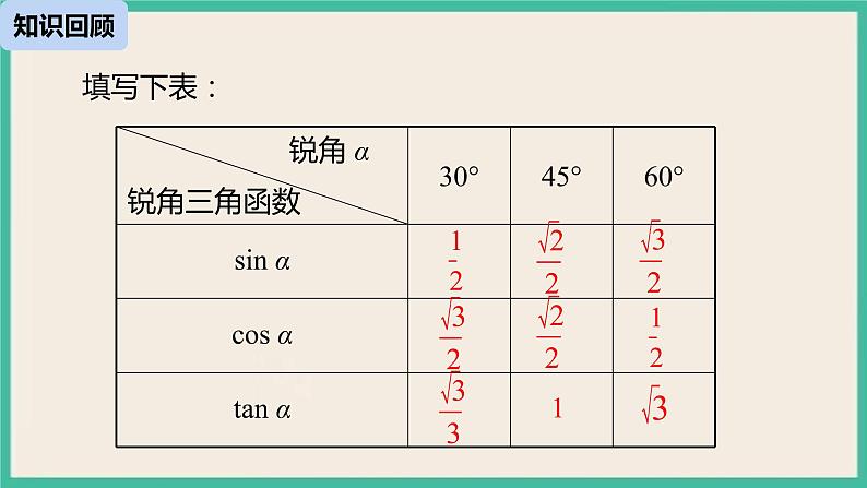 28.1.5《 锐角三角函数》课件第2页