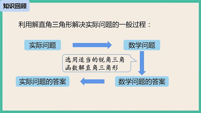 28.2.2.2《 应用举例》课件02