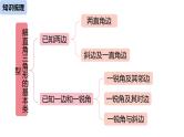 28《锐角三角函数小结（2）》课件