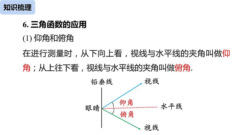 28《锐角三角函数小结（2）》课件08