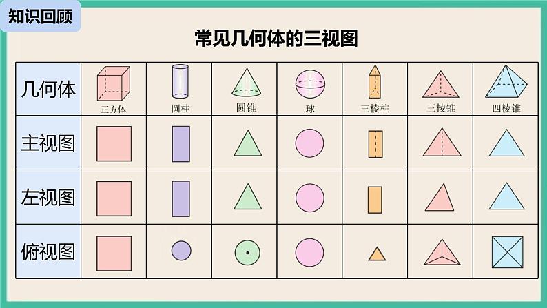 29.2.2《三视图 》课件03