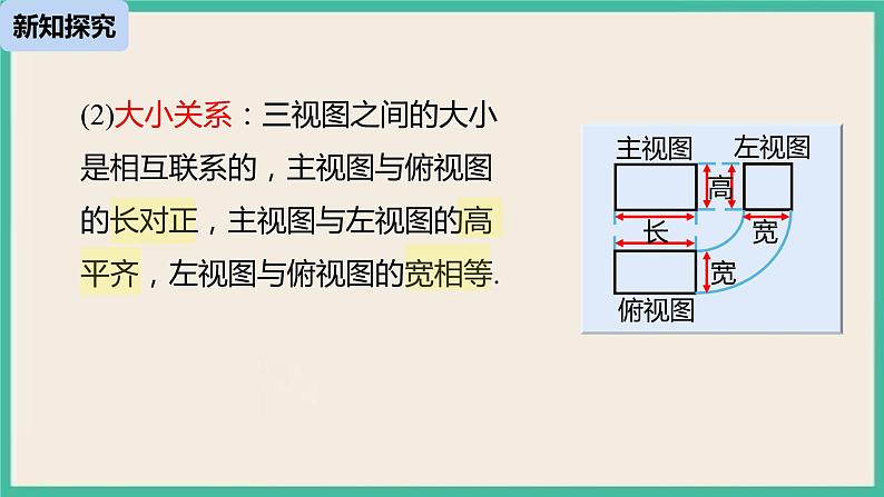 29.2.2《三视图 》课件07