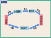 29.3.2《 課題學(xué)習(xí) 制作立體模型》課件