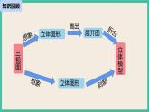 29.3.2《 课题学习 制作立体模型》课件