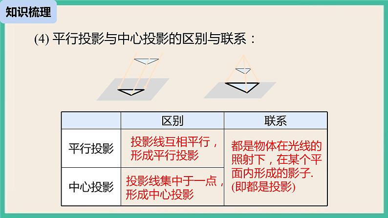 29《投影与视图小结 （1）》课件第6页