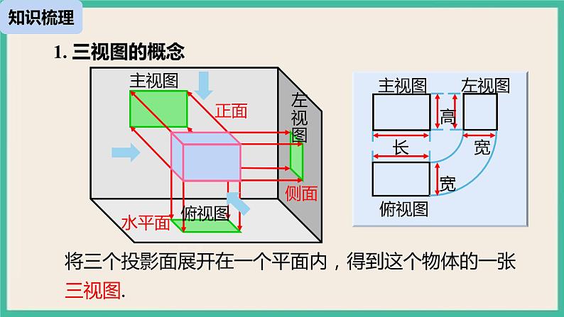 29《投影与视图小结（2）》课件第4页