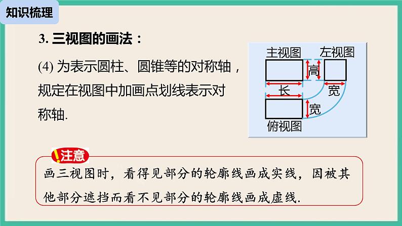 29《投影与视图小结（2）》课件第7页