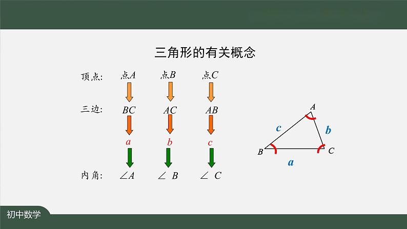 11.1.1+三角形——三角形的边和三角形的稳定性+课件+八年级上册第7页