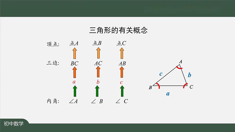 11.1.1+三角形——三角形的边和三角形的稳定性+课件+八年级上册第8页